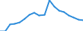 Erwerbsbevölkerung und Beschäftigungsstatus: Teilzeitbeschäftigte Unterbeschäftigte / Geburtsland/-region: EU27-Länder (ab 2020) ohne das Meldeland / Altersklasse: 15 bis 74 Jahre / Geschlecht: Insgesamt / Maßeinheit: Tausend Personen / Geopolitische Meldeeinheit: Europäische Union - 27 Länder (ab 2020)