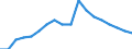 Erwerbsbevölkerung und Beschäftigungsstatus: Teilzeitbeschäftigte Unterbeschäftigte / Geburtsland/-region: EU27-Länder (ab 2020) ohne das Meldeland / Altersklasse: 15 bis 74 Jahre / Geschlecht: Insgesamt / Maßeinheit: Tausend Personen / Geopolitische Meldeeinheit: Euroraum - 21 Länder (ab 2026)
