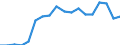 Erwerbsbevölkerung und Beschäftigungsstatus: Teilzeitbeschäftigte Unterbeschäftigte / Geburtsland/-region: EU27-Länder (ab 2020) ohne das Meldeland / Altersklasse: 15 bis 74 Jahre / Geschlecht: Insgesamt / Maßeinheit: Tausend Personen / Geopolitische Meldeeinheit: Belgien