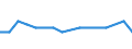 Erwerbsbevölkerung und Beschäftigungsstatus: Teilzeitbeschäftigte Unterbeschäftigte / Geburtsland/-region: EU27-Länder (ab 2020) ohne das Meldeland / Altersklasse: 15 bis 74 Jahre / Geschlecht: Insgesamt / Maßeinheit: Tausend Personen / Geopolitische Meldeeinheit: Tschechien