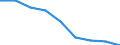 Erwerbsbevölkerung und Beschäftigungsstatus: Teilzeitbeschäftigte Unterbeschäftigte / Geburtsland/-region: EU27-Länder (ab 2020) ohne das Meldeland / Altersklasse: 15 bis 74 Jahre / Geschlecht: Insgesamt / Maßeinheit: Tausend Personen / Geopolitische Meldeeinheit: Deutschland
