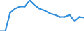 Erwerbsbevölkerung und Beschäftigungsstatus: Teilzeitbeschäftigte Unterbeschäftigte / Geburtsland/-region: EU27-Länder (ab 2020) ohne das Meldeland / Altersklasse: 15 bis 74 Jahre / Geschlecht: Insgesamt / Maßeinheit: Tausend Personen / Geopolitische Meldeeinheit: Irland