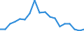 Erwerbsbevölkerung und Beschäftigungsstatus: Teilzeitbeschäftigte Unterbeschäftigte / Geburtsland/-region: EU27-Länder (ab 2020) ohne das Meldeland / Altersklasse: 15 bis 74 Jahre / Geschlecht: Insgesamt / Maßeinheit: Tausend Personen / Geopolitische Meldeeinheit: Griechenland