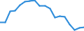 Erwerbsbevölkerung und Beschäftigungsstatus: Teilzeitbeschäftigte Unterbeschäftigte / Geburtsland/-region: EU27-Länder (ab 2020) ohne das Meldeland / Altersklasse: 15 bis 74 Jahre / Geschlecht: Insgesamt / Maßeinheit: Tausend Personen / Geopolitische Meldeeinheit: Spanien
