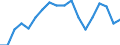 Erwerbsbevölkerung und Beschäftigungsstatus: Teilzeitbeschäftigte Unterbeschäftigte / Geburtsland/-region: EU27-Länder (ab 2020) ohne das Meldeland / Altersklasse: 15 bis 74 Jahre / Geschlecht: Insgesamt / Maßeinheit: Tausend Personen / Geopolitische Meldeeinheit: Italien