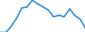 Erwerbsbevölkerung und Beschäftigungsstatus: Teilzeitbeschäftigte Unterbeschäftigte / Geburtsland/-region: EU27-Länder (ab 2020) ohne das Meldeland / Altersklasse: 15 bis 74 Jahre / Geschlecht: Insgesamt / Maßeinheit: Tausend Personen / Geopolitische Meldeeinheit: Zypern