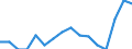 Erwerbsbevölkerung und Beschäftigungsstatus: Teilzeitbeschäftigte Unterbeschäftigte / Geburtsland/-region: EU27-Länder (ab 2020) ohne das Meldeland / Altersklasse: 15 bis 74 Jahre / Geschlecht: Insgesamt / Maßeinheit: Tausend Personen / Geopolitische Meldeeinheit: Luxemburg