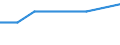 Erwerbsbevölkerung und Beschäftigungsstatus: Teilzeitbeschäftigte Unterbeschäftigte / Geburtsland/-region: EU27-Länder (ab 2020) ohne das Meldeland / Altersklasse: 15 bis 74 Jahre / Geschlecht: Insgesamt / Maßeinheit: Tausend Personen / Geopolitische Meldeeinheit: Malta