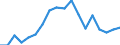 Erwerbsbevölkerung und Beschäftigungsstatus: Teilzeitbeschäftigte Unterbeschäftigte / Geburtsland/-region: EU27-Länder (ab 2020) ohne das Meldeland / Altersklasse: 15 bis 74 Jahre / Geschlecht: Insgesamt / Maßeinheit: Tausend Personen / Geopolitische Meldeeinheit: Österreich