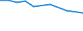 Erwerbsbevölkerung und Beschäftigungsstatus: Teilzeitbeschäftigte Unterbeschäftigte / Geburtsland/-region: EU27-Länder (ab 2020) ohne das Meldeland / Altersklasse: 15 bis 74 Jahre / Geschlecht: Insgesamt / Maßeinheit: Tausend Personen / Geopolitische Meldeeinheit: Portugal
