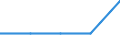 Erwerbsbevölkerung und Beschäftigungsstatus: Teilzeitbeschäftigte Unterbeschäftigte / Geburtsland/-region: EU27-Länder (ab 2020) ohne das Meldeland / Altersklasse: 15 bis 74 Jahre / Geschlecht: Insgesamt / Maßeinheit: Tausend Personen / Geopolitische Meldeeinheit: Slowenien