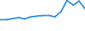 Erwerbsbevölkerung und Beschäftigungsstatus: Teilzeitbeschäftigte Unterbeschäftigte / Geburtsland/-region: EU27-Länder (ab 2020) ohne das Meldeland / Altersklasse: 15 bis 74 Jahre / Geschlecht: Insgesamt / Maßeinheit: Tausend Personen / Geopolitische Meldeeinheit: Finnland