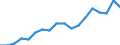Erwerbsbevölkerung und Beschäftigungsstatus: Teilzeitbeschäftigte Unterbeschäftigte / Geburtsland/-region: EU27-Länder (ab 2020) ohne das Meldeland / Altersklasse: 15 bis 74 Jahre / Geschlecht: Insgesamt / Maßeinheit: Tausend Personen / Geopolitische Meldeeinheit: Norwegen