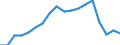 Erwerbsbevölkerung und Beschäftigungsstatus: Teilzeitbeschäftigte Unterbeschäftigte / Geburtsland/-region: EU27-Länder (ab 2020) ohne das Meldeland / Altersklasse: 15 bis 74 Jahre / Geschlecht: Insgesamt / Maßeinheit: Tausend Personen / Geopolitische Meldeeinheit: Schweiz