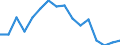 Erwerbsbevölkerung und Beschäftigungsstatus: Teilzeitbeschäftigte Unterbeschäftigte / Geburtsland/-region: EU27-Länder (ab 2020) ohne das Meldeland / Altersklasse: 15 bis 74 Jahre / Geschlecht: Insgesamt / Maßeinheit: Tausend Personen / Geopolitische Meldeeinheit: Serbien