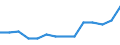 Erwerbsbevölkerung und Beschäftigungsstatus: Teilzeitbeschäftigte Unterbeschäftigte / Geburtsland/-region: EU27-Länder (ab 2020) ohne das Meldeland / Altersklasse: 15 bis 74 Jahre / Geschlecht: Insgesamt / Maßeinheit: Tausend Personen / Geopolitische Meldeeinheit: Türkei