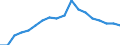 Erwerbsbevölkerung und Beschäftigungsstatus: Teilzeitbeschäftigte Unterbeschäftigte / Geburtsland/-region: EU27-Länder (ab 2020) ohne das Meldeland / Altersklasse: 15 bis 74 Jahre / Geschlecht: Männer / Maßeinheit: Tausend Personen / Geopolitische Meldeeinheit: Europäische Union - 27 Länder (ab 2020)