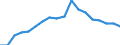 Erwerbsbevölkerung und Beschäftigungsstatus: Teilzeitbeschäftigte Unterbeschäftigte / Geburtsland/-region: EU27-Länder (ab 2020) ohne das Meldeland / Altersklasse: 15 bis 74 Jahre / Geschlecht: Männer / Maßeinheit: Tausend Personen / Geopolitische Meldeeinheit: Euroraum - 21 Länder (ab 2026)