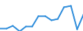 Erwerbsbevölkerung und Beschäftigungsstatus: Teilzeitbeschäftigte Unterbeschäftigte / Geburtsland/-region: EU27-Länder (ab 2020) ohne das Meldeland / Altersklasse: 15 bis 74 Jahre / Geschlecht: Männer / Maßeinheit: Tausend Personen / Geopolitische Meldeeinheit: Belgien