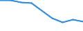 Erwerbsbevölkerung und Beschäftigungsstatus: Teilzeitbeschäftigte Unterbeschäftigte / Geburtsland/-region: EU27-Länder (ab 2020) ohne das Meldeland / Altersklasse: 15 bis 74 Jahre / Geschlecht: Männer / Maßeinheit: Tausend Personen / Geopolitische Meldeeinheit: Deutschland