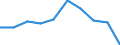 Erwerbsbevölkerung und Beschäftigungsstatus: Teilzeitbeschäftigte Unterbeschäftigte / Geburtsland/-region: EU27-Länder (ab 2020) ohne das Meldeland / Altersklasse: 15 bis 74 Jahre / Geschlecht: Männer / Maßeinheit: Tausend Personen / Geopolitische Meldeeinheit: Irland
