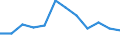 Erwerbsbevölkerung und Beschäftigungsstatus: Teilzeitbeschäftigte Unterbeschäftigte / Geburtsland/-region: EU27-Länder (ab 2020) ohne das Meldeland / Altersklasse: 15 bis 74 Jahre / Geschlecht: Männer / Maßeinheit: Tausend Personen / Geopolitische Meldeeinheit: Griechenland