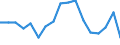 Erwerbsbevölkerung und Beschäftigungsstatus: Teilzeitbeschäftigte Unterbeschäftigte / Geburtsland/-region: EU27-Länder (ab 2020) ohne das Meldeland / Altersklasse: 15 bis 74 Jahre / Geschlecht: Männer / Maßeinheit: Tausend Personen / Geopolitische Meldeeinheit: Frankreich