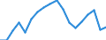 Erwerbsbevölkerung und Beschäftigungsstatus: Teilzeitbeschäftigte Unterbeschäftigte / Geburtsland/-region: EU27-Länder (ab 2020) ohne das Meldeland / Altersklasse: 15 bis 74 Jahre / Geschlecht: Männer / Maßeinheit: Tausend Personen / Geopolitische Meldeeinheit: Italien