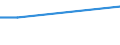 Erwerbsbevölkerung und Beschäftigungsstatus: Teilzeitbeschäftigte Unterbeschäftigte / Geburtsland/-region: EU27-Länder (ab 2020) ohne das Meldeland / Altersklasse: 15 bis 74 Jahre / Geschlecht: Männer / Maßeinheit: Tausend Personen / Geopolitische Meldeeinheit: Luxemburg