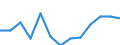 Erwerbsbevölkerung und Beschäftigungsstatus: Teilzeitbeschäftigte Unterbeschäftigte / Geburtsland/-region: EU27-Länder (ab 2020) ohne das Meldeland / Altersklasse: 15 bis 74 Jahre / Geschlecht: Männer / Maßeinheit: Tausend Personen / Geopolitische Meldeeinheit: Niederlande