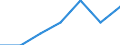 Erwerbsbevölkerung und Beschäftigungsstatus: Teilzeitbeschäftigte Unterbeschäftigte / Geburtsland/-region: EU27-Länder (ab 2020) ohne das Meldeland / Altersklasse: 15 bis 74 Jahre / Geschlecht: Männer / Maßeinheit: Tausend Personen / Geopolitische Meldeeinheit: Norwegen