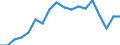 Erwerbsbevölkerung und Beschäftigungsstatus: Teilzeitbeschäftigte Unterbeschäftigte / Geburtsland/-region: EU27-Länder (ab 2020) ohne das Meldeland / Altersklasse: 15 bis 74 Jahre / Geschlecht: Männer / Maßeinheit: Tausend Personen / Geopolitische Meldeeinheit: Schweiz