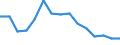 Erwerbsbevölkerung und Beschäftigungsstatus: Teilzeitbeschäftigte Unterbeschäftigte / Geburtsland/-region: EU27-Länder (ab 2020) ohne das Meldeland / Altersklasse: 15 bis 74 Jahre / Geschlecht: Männer / Maßeinheit: Tausend Personen / Geopolitische Meldeeinheit: Serbien