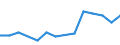 Erwerbsbevölkerung und Beschäftigungsstatus: Teilzeitbeschäftigte Unterbeschäftigte / Geburtsland/-region: EU27-Länder (ab 2020) ohne das Meldeland / Altersklasse: 15 bis 74 Jahre / Geschlecht: Männer / Maßeinheit: Tausend Personen / Geopolitische Meldeeinheit: Türkei
