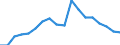 Erwerbsbevölkerung und Beschäftigungsstatus: Teilzeitbeschäftigte Unterbeschäftigte / Geburtsland/-region: EU27-Länder (ab 2020) ohne das Meldeland / Altersklasse: 15 bis 74 Jahre / Geschlecht: Frauen / Maßeinheit: Tausend Personen / Geopolitische Meldeeinheit: Europäische Union - 27 Länder (ab 2020)