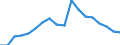 Erwerbsbevölkerung und Beschäftigungsstatus: Teilzeitbeschäftigte Unterbeschäftigte / Geburtsland/-region: EU27-Länder (ab 2020) ohne das Meldeland / Altersklasse: 15 bis 74 Jahre / Geschlecht: Frauen / Maßeinheit: Tausend Personen / Geopolitische Meldeeinheit: Euroraum - 21 Länder (ab 2026)