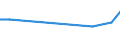 Erwerbsbevölkerung und Beschäftigungsstatus: Teilzeitbeschäftigte Unterbeschäftigte / Geburtsland/-region: EU27-Länder (ab 2020) ohne das Meldeland / Altersklasse: 15 bis 74 Jahre / Geschlecht: Frauen / Maßeinheit: Tausend Personen / Geopolitische Meldeeinheit: Tschechien