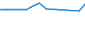 Erwerbsbevölkerung und Beschäftigungsstatus: Teilzeitbeschäftigte Unterbeschäftigte / Geburtsland/-region: EU27-Länder (ab 2020) ohne das Meldeland / Altersklasse: 15 bis 74 Jahre / Geschlecht: Frauen / Maßeinheit: Tausend Personen / Geopolitische Meldeeinheit: Dänemark