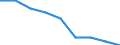 Erwerbsbevölkerung und Beschäftigungsstatus: Teilzeitbeschäftigte Unterbeschäftigte / Geburtsland/-region: EU27-Länder (ab 2020) ohne das Meldeland / Altersklasse: 15 bis 74 Jahre / Geschlecht: Frauen / Maßeinheit: Tausend Personen / Geopolitische Meldeeinheit: Deutschland
