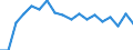 Erwerbsbevölkerung und Beschäftigungsstatus: Teilzeitbeschäftigte Unterbeschäftigte / Geburtsland/-region: EU27-Länder (ab 2020) ohne das Meldeland / Altersklasse: 15 bis 74 Jahre / Geschlecht: Frauen / Maßeinheit: Tausend Personen / Geopolitische Meldeeinheit: Irland