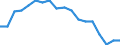 Erwerbsbevölkerung und Beschäftigungsstatus: Teilzeitbeschäftigte Unterbeschäftigte / Geburtsland/-region: EU27-Länder (ab 2020) ohne das Meldeland / Altersklasse: 15 bis 74 Jahre / Geschlecht: Frauen / Maßeinheit: Tausend Personen / Geopolitische Meldeeinheit: Spanien