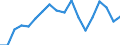 Erwerbsbevölkerung und Beschäftigungsstatus: Teilzeitbeschäftigte Unterbeschäftigte / Geburtsland/-region: EU27-Länder (ab 2020) ohne das Meldeland / Altersklasse: 15 bis 74 Jahre / Geschlecht: Frauen / Maßeinheit: Tausend Personen / Geopolitische Meldeeinheit: Italien