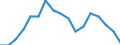 Erwerbsbevölkerung und Beschäftigungsstatus: Teilzeitbeschäftigte Unterbeschäftigte / Geburtsland/-region: EU27-Länder (ab 2020) ohne das Meldeland / Altersklasse: 15 bis 74 Jahre / Geschlecht: Frauen / Maßeinheit: Tausend Personen / Geopolitische Meldeeinheit: Zypern