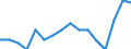 Erwerbsbevölkerung und Beschäftigungsstatus: Teilzeitbeschäftigte Unterbeschäftigte / Geburtsland/-region: EU27-Länder (ab 2020) ohne das Meldeland / Altersklasse: 15 bis 74 Jahre / Geschlecht: Frauen / Maßeinheit: Tausend Personen / Geopolitische Meldeeinheit: Luxemburg