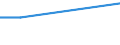 Erwerbsbevölkerung und Beschäftigungsstatus: Teilzeitbeschäftigte Unterbeschäftigte / Geburtsland/-region: EU27-Länder (ab 2020) ohne das Meldeland / Altersklasse: 15 bis 74 Jahre / Geschlecht: Frauen / Maßeinheit: Tausend Personen / Geopolitische Meldeeinheit: Malta