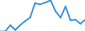 Erwerbsbevölkerung und Beschäftigungsstatus: Teilzeitbeschäftigte Unterbeschäftigte / Geburtsland/-region: EU27-Länder (ab 2020) ohne das Meldeland / Altersklasse: 15 bis 74 Jahre / Geschlecht: Frauen / Maßeinheit: Tausend Personen / Geopolitische Meldeeinheit: Österreich
