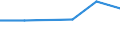 Erwerbsbevölkerung und Beschäftigungsstatus: Teilzeitbeschäftigte Unterbeschäftigte / Geburtsland/-region: EU27-Länder (ab 2020) ohne das Meldeland / Altersklasse: 15 bis 74 Jahre / Geschlecht: Frauen / Maßeinheit: Tausend Personen / Geopolitische Meldeeinheit: Finnland