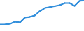 Erwerbsbevölkerung und Beschäftigungsstatus: Teilzeitbeschäftigte Unterbeschäftigte / Geburtsland/-region: EU27-Länder (ab 2020) ohne das Meldeland / Altersklasse: 15 bis 74 Jahre / Geschlecht: Frauen / Maßeinheit: Tausend Personen / Geopolitische Meldeeinheit: Norwegen