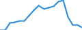Erwerbsbevölkerung und Beschäftigungsstatus: Teilzeitbeschäftigte Unterbeschäftigte / Geburtsland/-region: EU27-Länder (ab 2020) ohne das Meldeland / Altersklasse: 15 bis 74 Jahre / Geschlecht: Frauen / Maßeinheit: Tausend Personen / Geopolitische Meldeeinheit: Schweiz