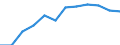 Erwerbsbevölkerung und Beschäftigungsstatus: Teilzeitbeschäftigte Unterbeschäftigte / Geburtsland/-region: EU27-Länder (ab 2020) ohne das Meldeland / Altersklasse: 15 bis 74 Jahre / Geschlecht: Frauen / Maßeinheit: Tausend Personen / Geopolitische Meldeeinheit: United Kingdom